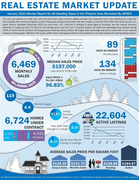 Real Estate Market Report Template