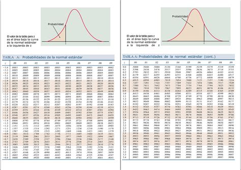Tablas 2caras Tabla De Distribución Normal Completa Probabilidad