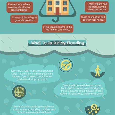 Flood Preparedness Infographic
