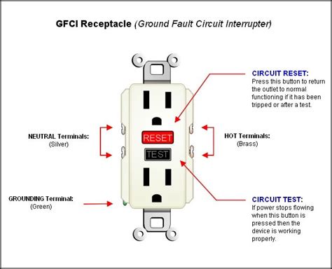 A wiring diagram is a streamlined traditional photographic depiction of an. Ground Fault Circuit Interrupter (GFCI) - Ottawa Home Inspection | Kanata Home Inspector | 613 ...