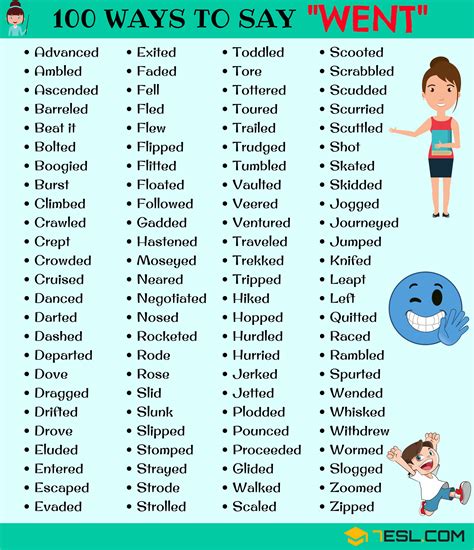 180synonyms For “went” With Examples Another Word For “went” • 7esl