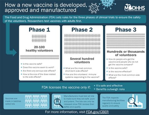 His arrival is expected soon to chile and brazil. COVID-19 Vaccine FAQ - 9 & 10 News