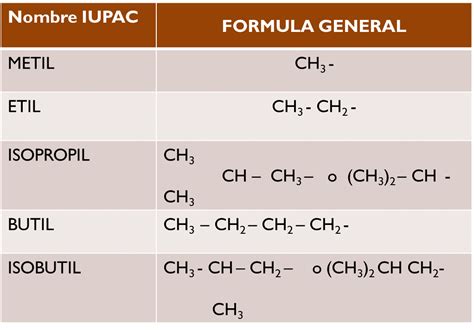 Quimica Organica Alcanos Alquenos Alquinos Reacciones Ciencia Y My