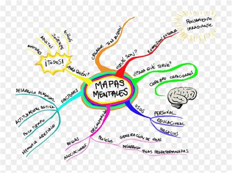 Mapa Mental Png Mapas Mentales Sobre Los Mapas Mentales Transparent