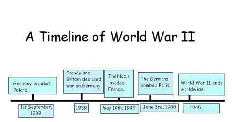 World War Timeline History Ks