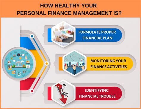How Healthy Your Personal Finance Management Is