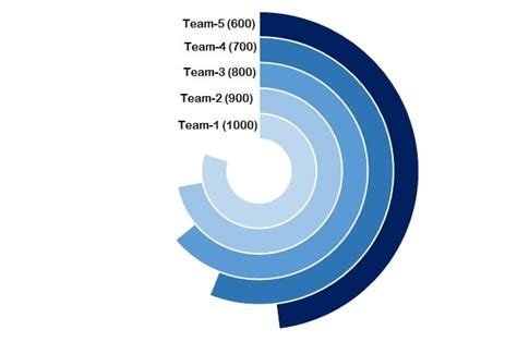Is Multi Level Donut Chart Copyrighted Ruidesign