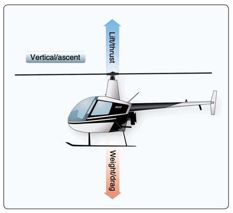 How Do Helicopters Make Lift Aero Corner