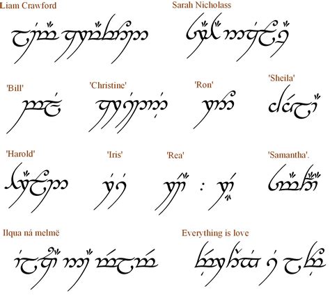 How To Get By In Elvish Kate Shrewsday