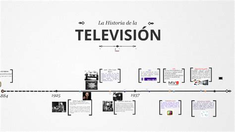 Linea De Tiempo De La Historia De La Televisión By Nicasio Sulca