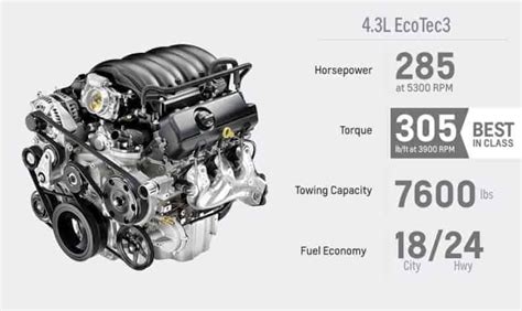 The 5 Most Common Gm 43l Ecotec3 Engine Problems