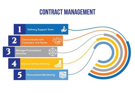 Contract Management Atlantic Consulting
