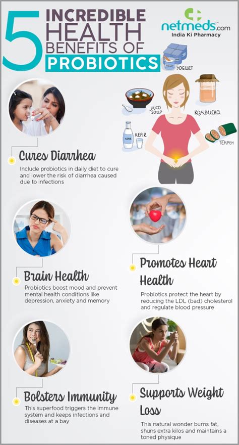 5 Awesome Wellness Incentives Of Probiotics Infographic
