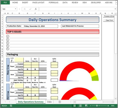 Daily Production Dashboard By Oxfactor Microsoft Excel Tips From