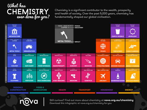 It is certified by verisign, and this implies that members connect to it via a secure connection. Infographic: What has chemistry ever done for you?