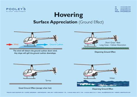 Xpp200c Hovering Ground Effect Poster Pooleys Flying And