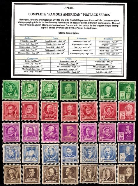 1940 Complete Famous American Set Of Mint Mnh Us Postage Stamps Ebay
