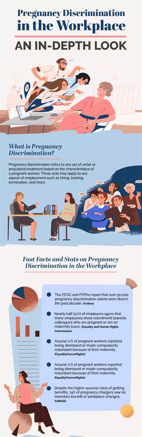 Pregnancy Discrimination In The Workplace An In Depth Look Infographic Portal
