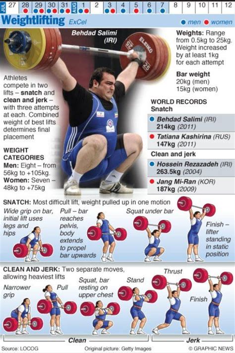 This is opposed to the slower. STRENGTH FIGHTER™: Olympic Weightlifting