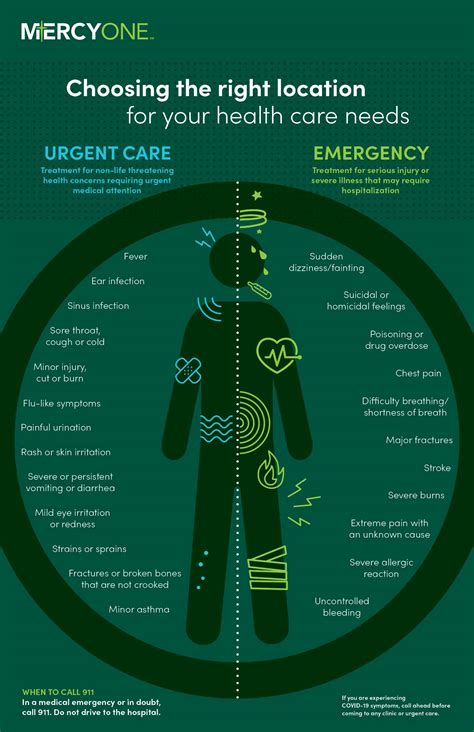 Urgent Care - Clinton Clinton, Iowa (IA), MercyOne Clinton