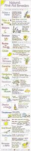 Natural First Aid Remedies Chart By Liz Cook Etsy