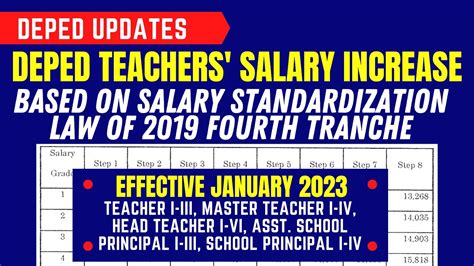 Deped Teachers Salary Increase Fourth Tranche Ssl V 2023 Youtube