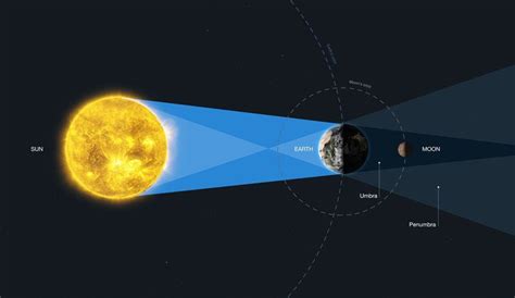 La Prima Eclissi Totale Di Luna Ripresa Da Un Telescopio Spaziale Video