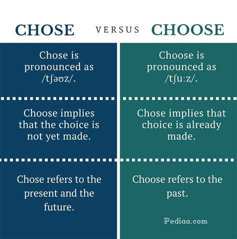 Difference Between Chose And Choose