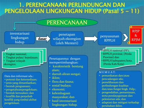 Burung cendrawasih ( paradisaeidae) fauna endemik papua. PPT - Undang-Undang No 32 Tahun 2009 tentang Perlindungan ...