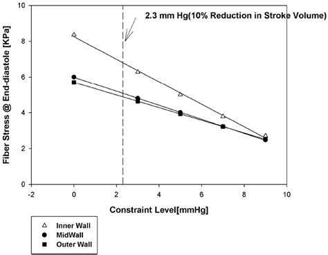 There is no significant linear correlation between cvp and gedi or between cvp and elwi in patients with septic shock. Mean volume weighted end-diastolic fiber stress; as the ...