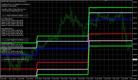Fx With Mt4 Mt4 Indicator Images 6