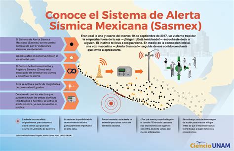 Así funcionan las alarmas sísmicas en la ciudad de méxico. Especial 19S ¿Qué sientes cuando escuchas la alerta sísmica?