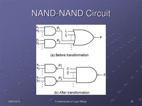 Ppt Unit 7 Multi Level Gate Circuits Nand And Nor Gates Powerpoint
