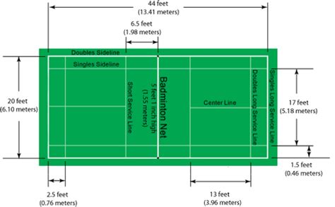 The net divides the court into two halves. The Badminton court | Badminton court, Badminton rules ...