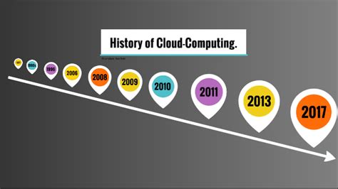 Evolution Of Cloud Computing By Brandon Bartlett On Prezi Next