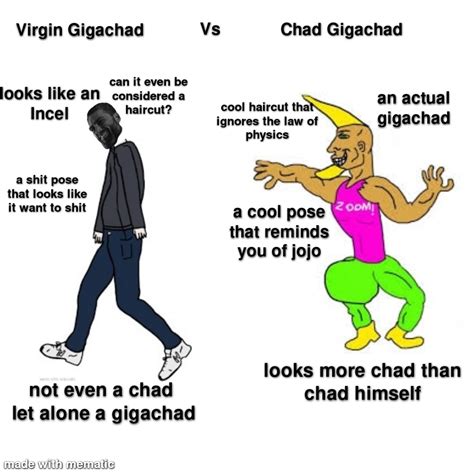 Virgin Gigachad Vs Chad Gigachad Rvirginvschad