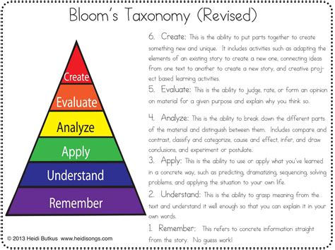 Blooms Taxonomy Blooms Taxonomy Critical Thinking Learning Techniques