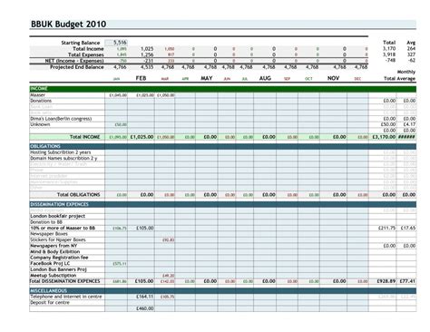 Example Of A Household Budget Spreadsheet Pertaining To Samples Of