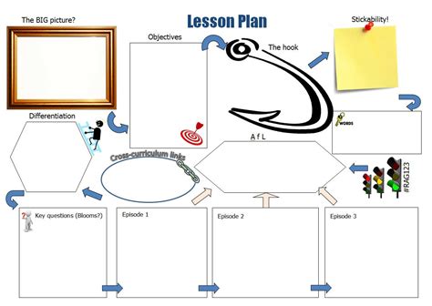 5 Min Lesson Plan Template