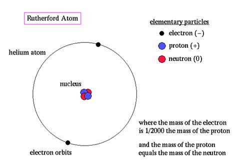 Ernest Rutherford History Of Atomic Theory