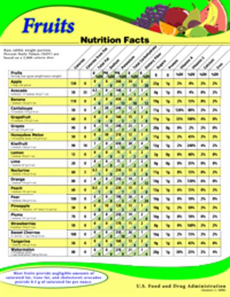 food labeling raw vegetables nutrition facts