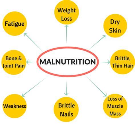 Malnutrition And Related Diseases Pictures