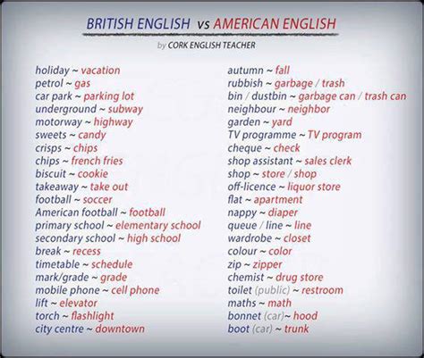 Английский в сша и великобритании. British English Vs American English | English Language
