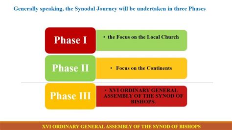 Synod On Synodality ⋆ Holy Spirit Catholic Church Jacksonville Fl