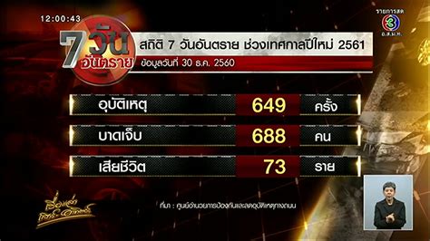 สรยุทธ คืนจอเล่าข่าว ประเดิม เรื่องเล่าเสาร์อาทิตย์ ยอมรับรู้สึกตื่นเต้น มือสั่น หลังหายไปประมาณ 5 ปี เรื่องเล่าเสาร์-อาทิตย์ 7 วันอันตรายปีใหม่วันที่สาม 30 ...