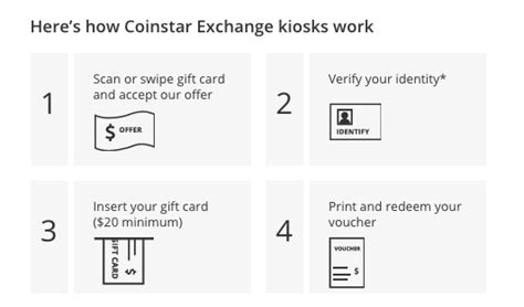 Does a coinstar gift exchange work? Coinstar Exchange kiosk To Save The Day - It's Peachy Keen