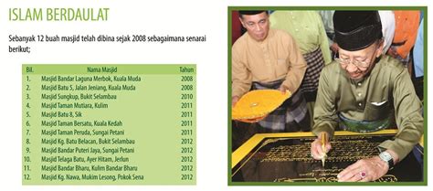 Daftarlah, ikuti perkara yang anda mahu ketahui dan dapatkan kemas kini sejurus ia berlaku. Kedah La: "Amboimak, tulis dalam Bahasa Melayu pun tak ...