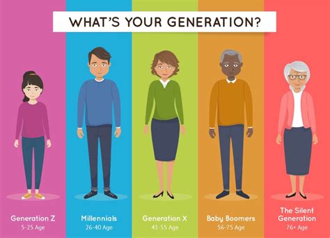 Generation Y Age Range Olivia Reid