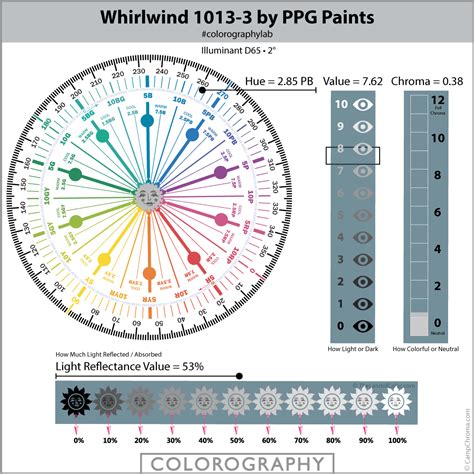 Whirlwind 1013 3 By Ppg Paints Expert Scientific Paint Color Review
