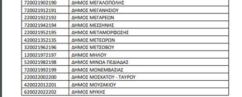 Με τη βοήθεια των σύγχρονων τεχνολογιών, τα ζώα της αρχαιότητας, στις σύγχρονες ταινίες, «ζωντανεύουν» μπροστά στα μάτια μας. Βοήθεια στο Σπίτι: Προκήρυξη πρόσληψης 2.909 ατόμων σε ...